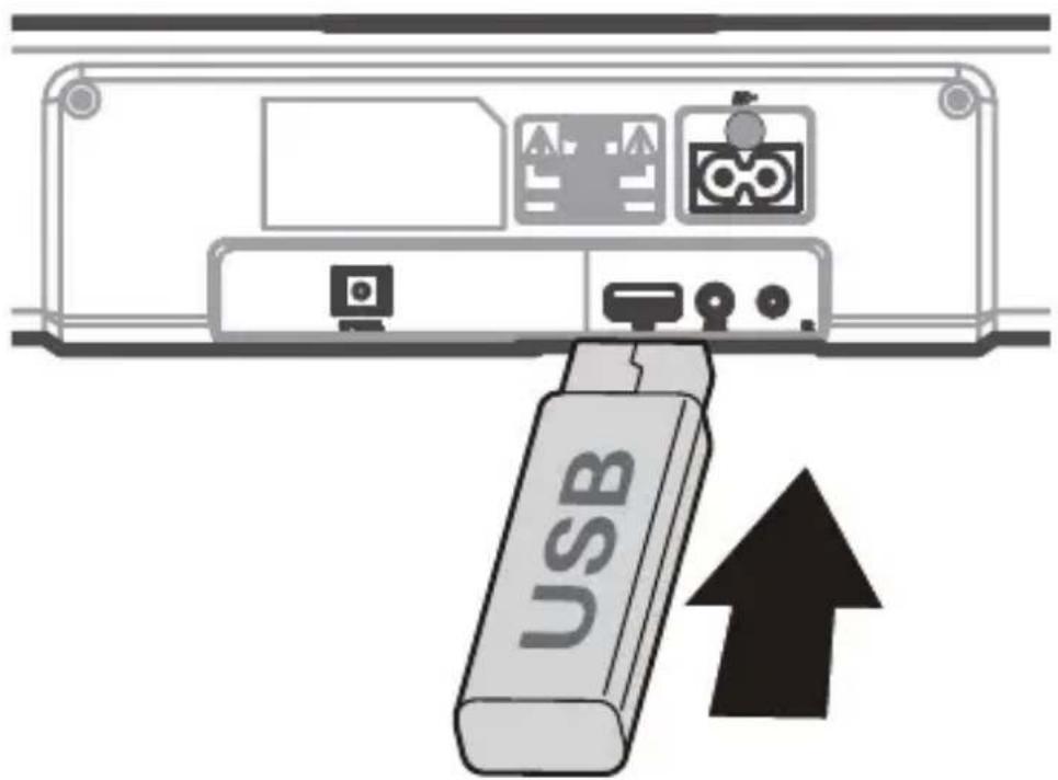 USB