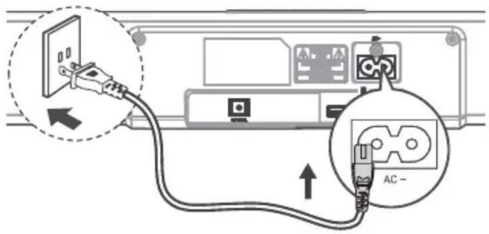 Diagram showing cable installation with AC power plug and wiring, including a magnified view of the cable connection.