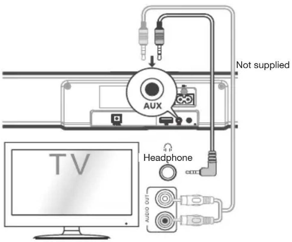 Not supplied AUX Headphone TV AUDIO