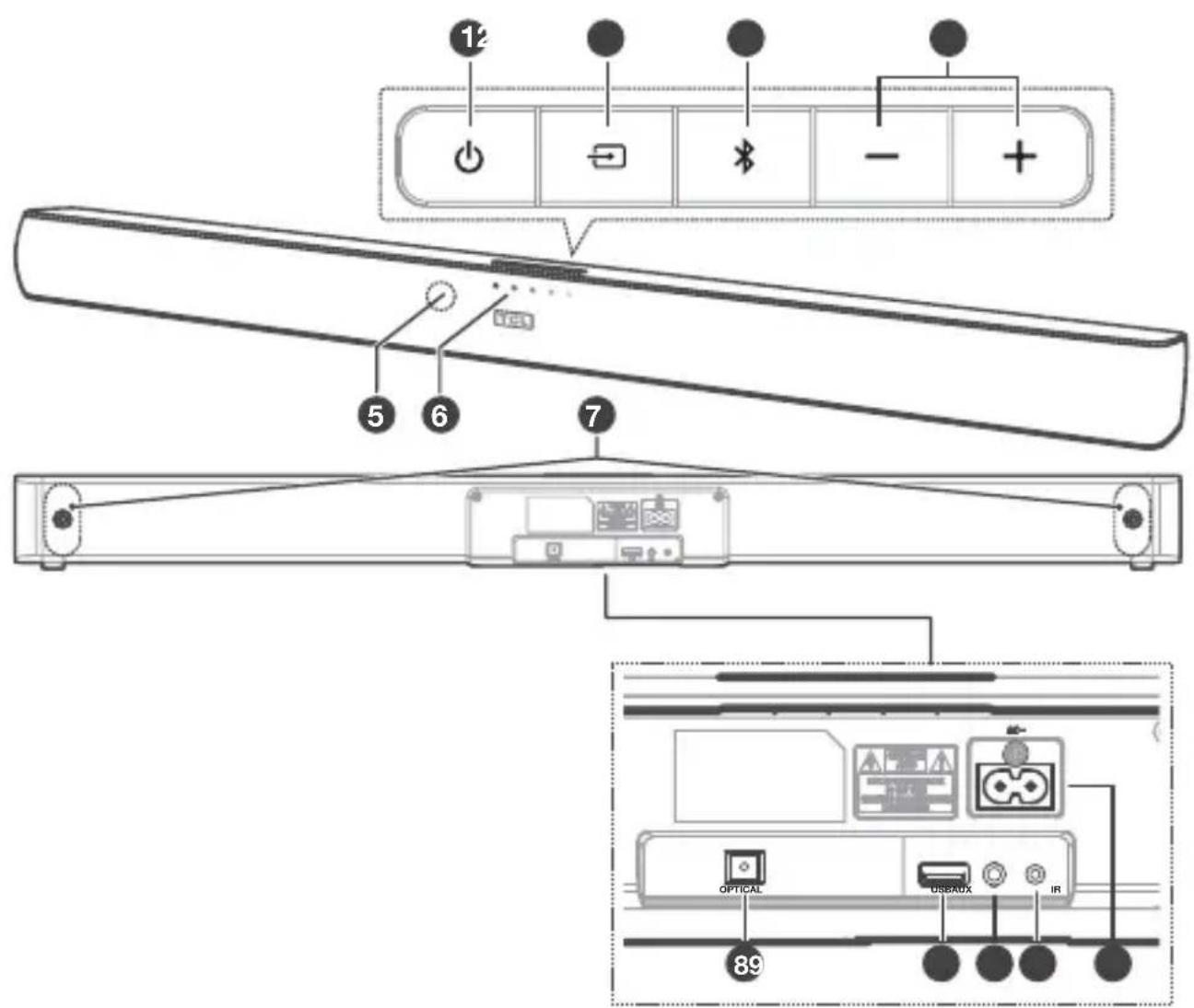 Diagram of a remote control panel with labeled ports and components, including power, switch, battery, and indicator lights.