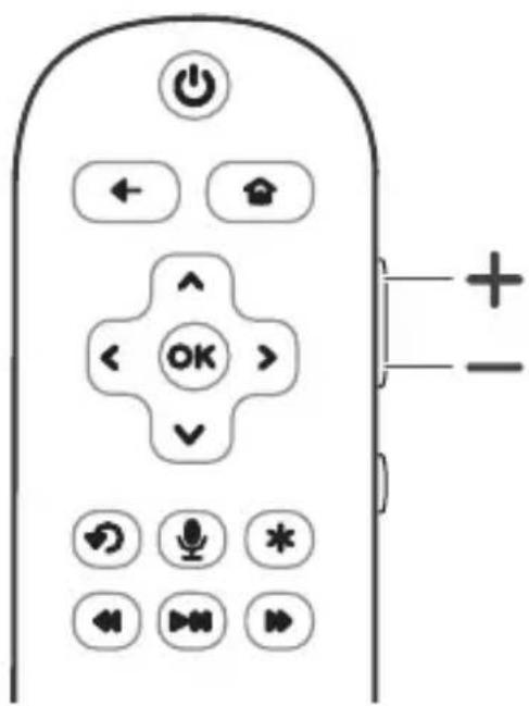 Diagram of a remote control with labeled buttons and function icons, including power, home, navigation, and audio controls.