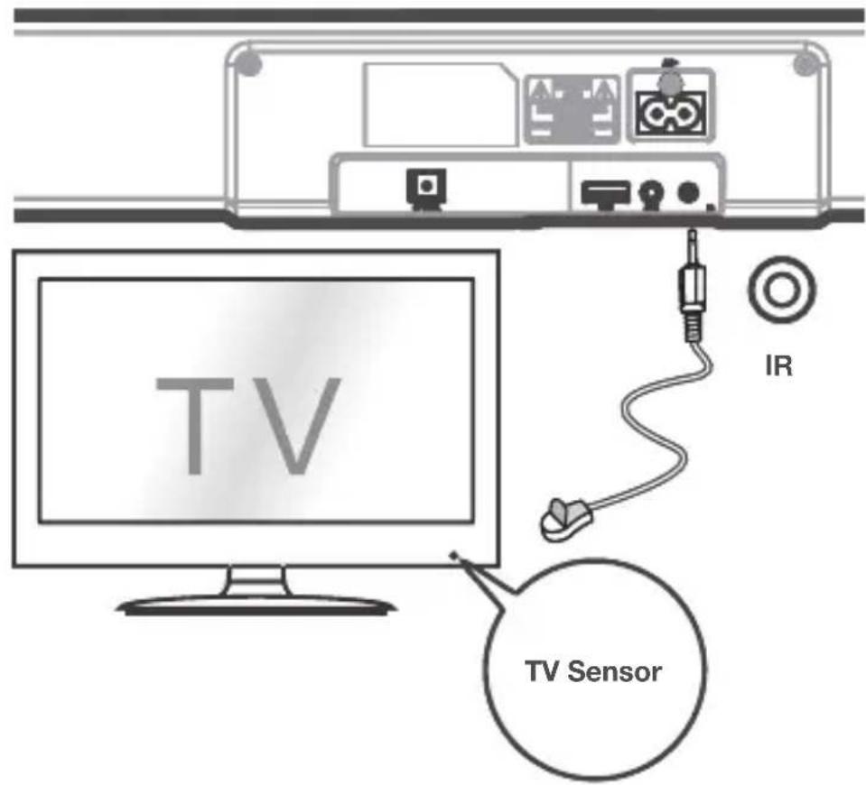 TV IR TV Sensor