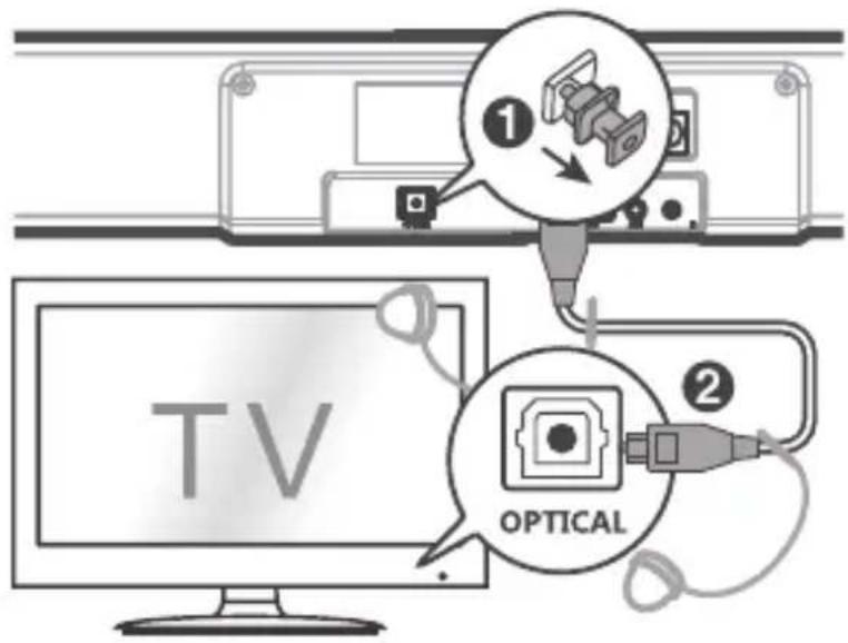 TV OPTICAL