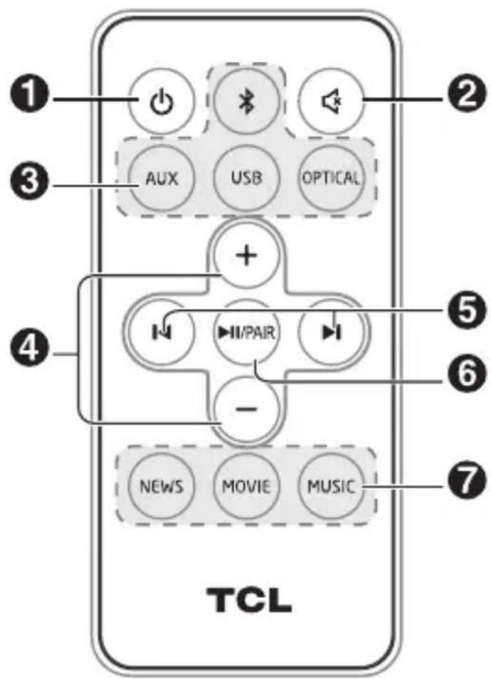 ① ② ③ AUX USB OPTICAL + ④ ⑤ ⑥ - NEWS MOVIE MUSIC TCL