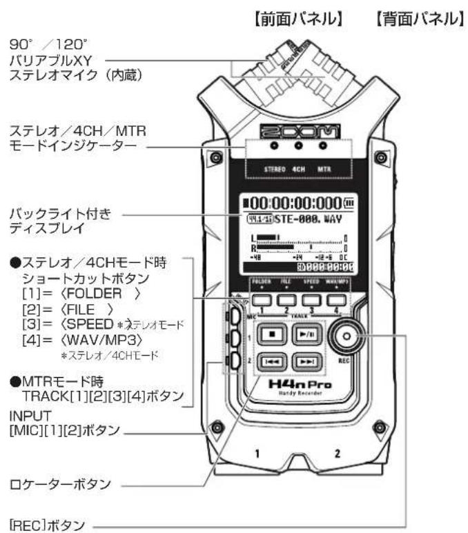 90° / 120° バリアブルXY ステレオマイク（内蔵） ステレオ/4CH/MTR モードインジケーター バックライト付き ディスプレイ ステレオ/4CHモード時 ショートカットボタン [1] = [2] = [3] = *ステレオ/4CHEード MTRモード時 TRACK[1][2][3][4]ボタン INPUT [MIC][1][2]ボタン ロケーターボタン [REC]ボタン 【前面パネル】 【背面パネル】 STUDIO 4CH MTR 00:00:00:000 H4n Pro Hardy Recorder