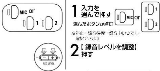 MIC or 1 2 1 入力を 選んで押す 選んだボタンが点灯 ※停止・録音待機・録音中いつでも 選択できます 2【録音レベルを調整】 押す