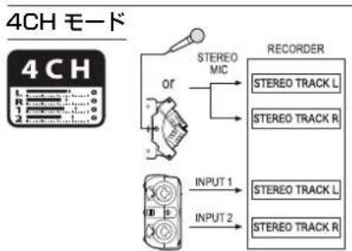 ZOOM H4n Pro - 7-3 モードの詳細 - 2