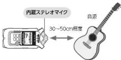 内蔵ステレオマイク 30～50cm程度 音源