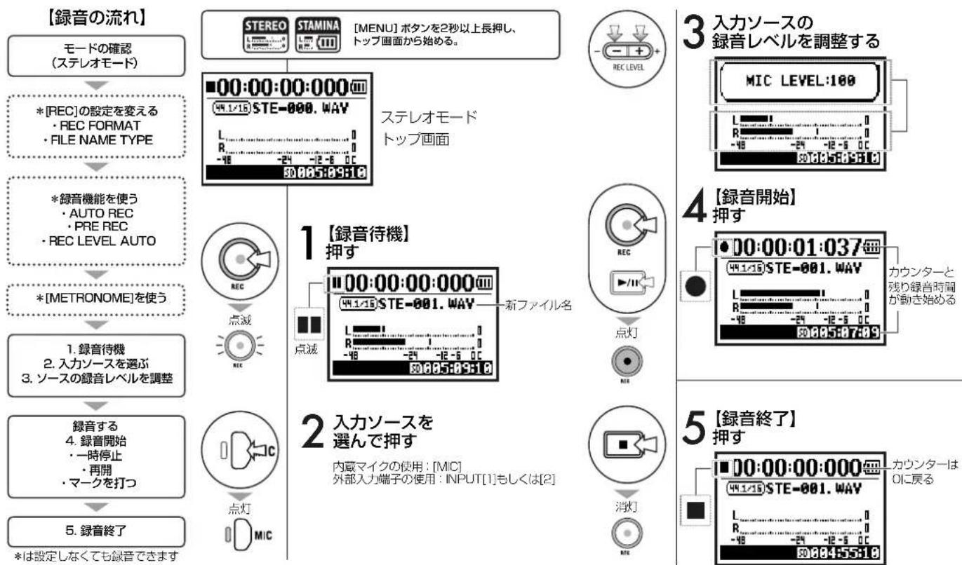ZOOM H4n Pro - 1-02 設定・録音 ステレオモード・スタミナモードの録音 - 1