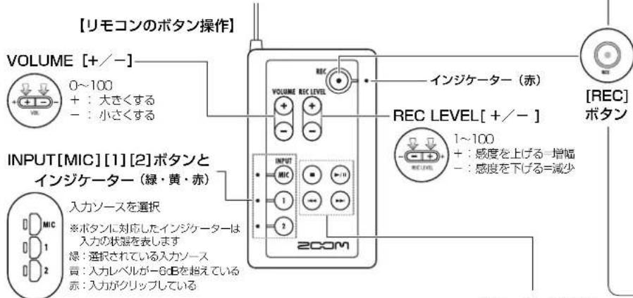 【リモコンのボタン操作】 VOLUME [+/-] 0~100 + : 大きくする - : 小さくする INPUT[MIC][1][2]ボタンと インジケーター（緑・黄・赤） MIC 入力ソースを選択 ※ボタンに対応したインジケーターは 入力の状態を表します 緑：選択されている入力ソース 頁：入力レベルが-8dBを超えている 示：入力がクリップしている REC LEVEL[+/-] インジケーター（赤） REC LEVEL 1~100 + : 感度を上げる-増幅 - : 感度を下げる=減少 [REC] ボタン