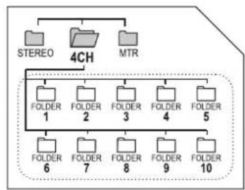 ZOOM H4n Pro - 7-3 モードの詳細 - 5