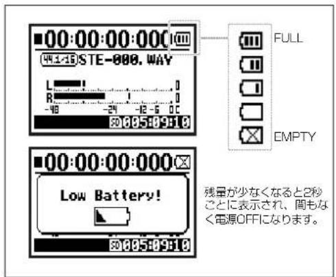 00:00:00:00 (44.1-15)STE-000.WAY FULL EMPTY 00:00:00:00 Low Battery! 00:05:09:510 残量が少なくなると2秒 ごとに表示され、周もなく 電源OFFになります。