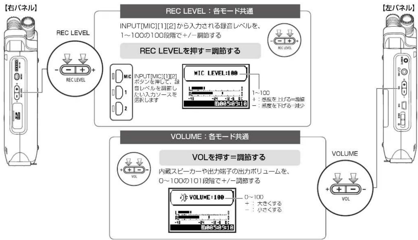 ZOOM H4n Pro - 4-5 REC LEVEL・VOLUMEボタンの使い方 - 1