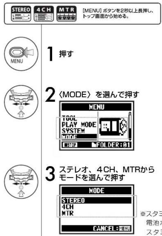 ZOOM H4n Pro - 7-2 モードの切り替え・確認〈MODE〉 - 1