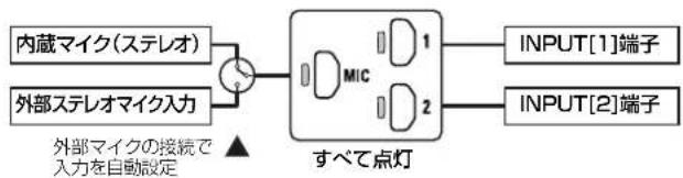 ZOOM H4n Pro - ステレオモード 4CHモード - 2