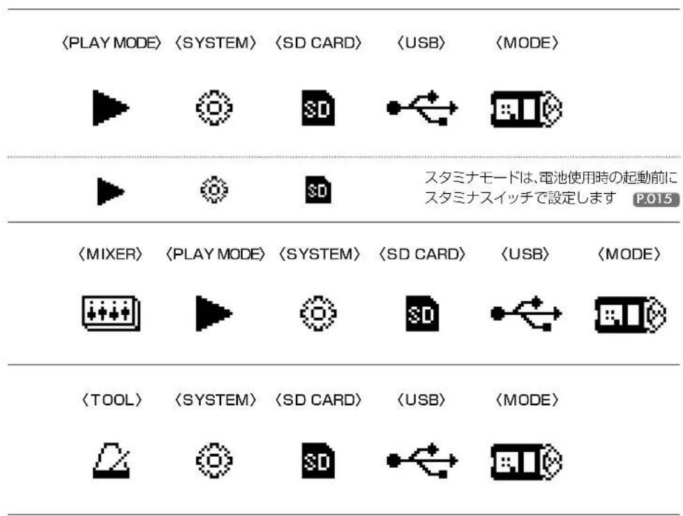 スタミナモードは、電池使用時の起動前に スタミナスイッチで設定します P.015