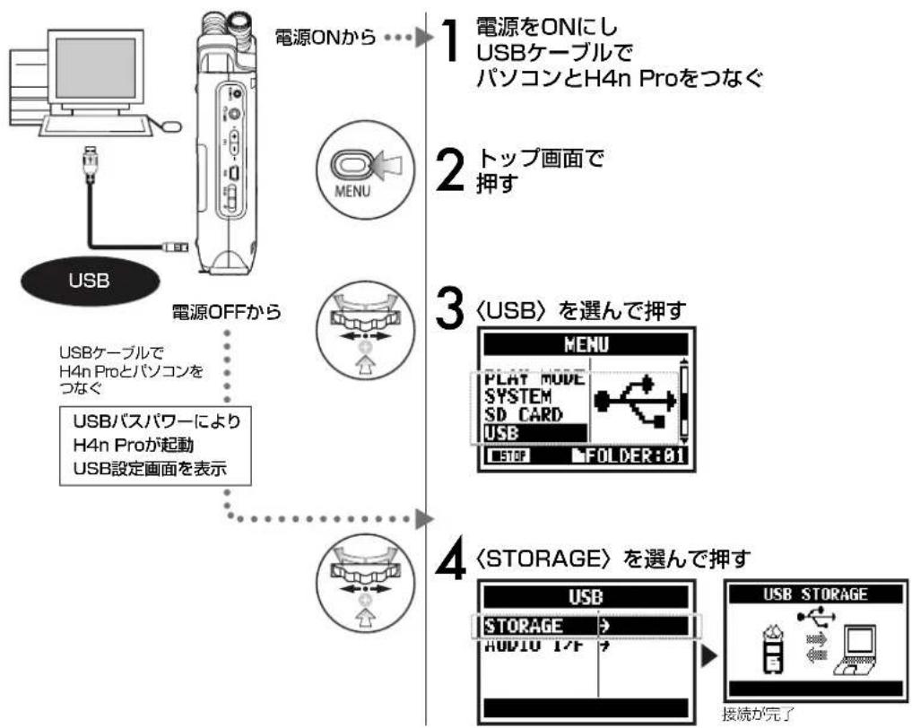 ZOOM H4n Pro - 6-6 セッティング USB接続 SDカードリーダーとして使う - 1