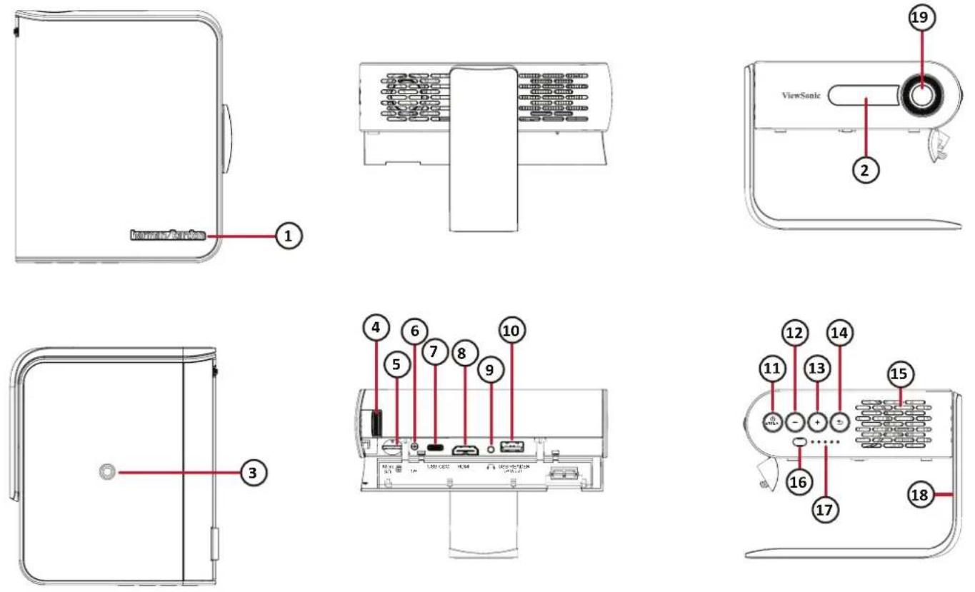 VIEWSONIC M1+ - Product Overview - 1