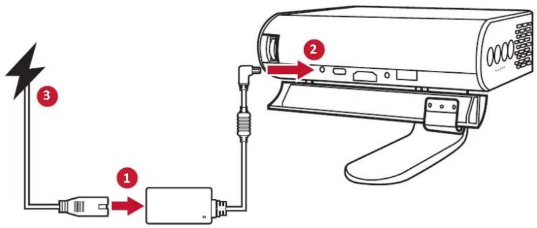 Diagram showing connections between a power plug, connector, and surveillance camera with labeled parts 1, 2, and 3.