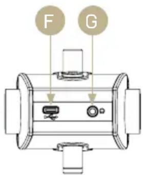 F G