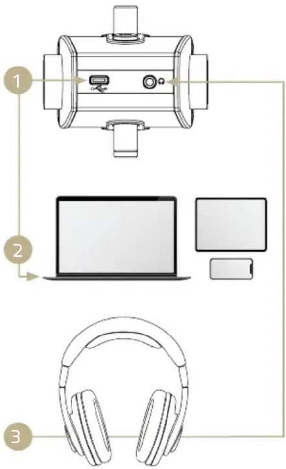 AKG Lyra - NOTA: - 1