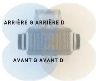 ARRIÈRE G ARRIÈRE D AVANT G AVANT D