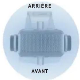 ARRIÈRE AVANT
