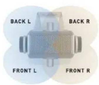 BACK L BACK R FRONT L FRONT R