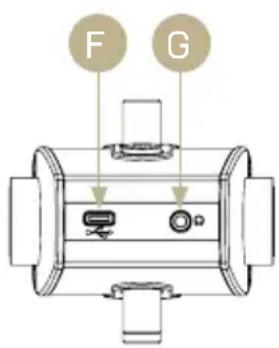 F G