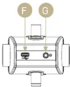 F G