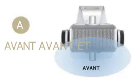 A AVANT AVANT ET AVANT