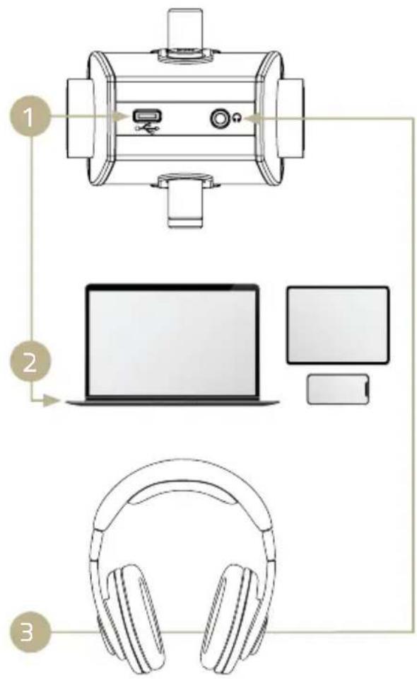 AKG Lyra - NOTA: - 1