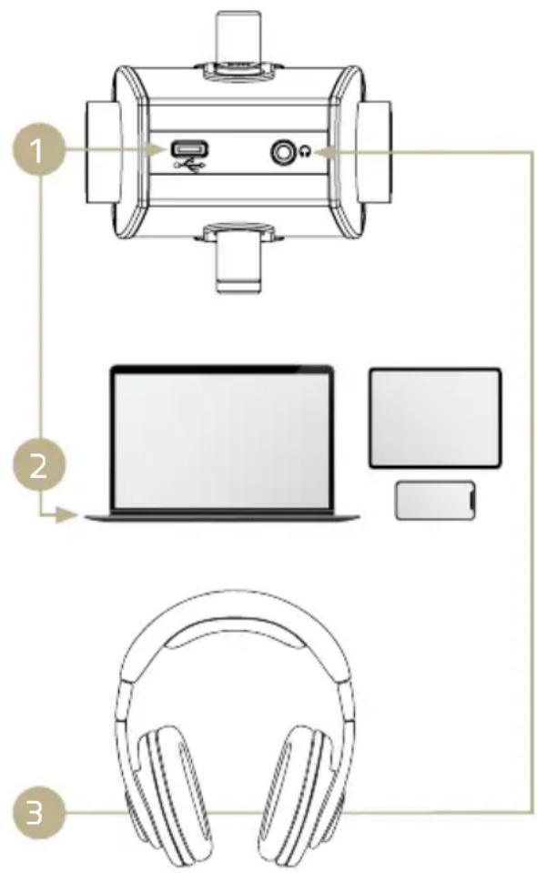 AKG Lyra - NOTE : - 1