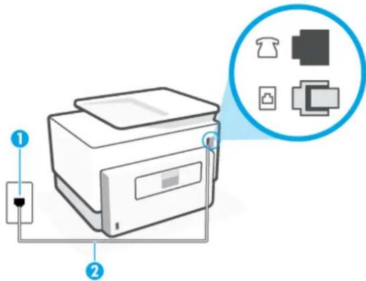 HP OfficeJet Pro 9020 - Printeren har problemer med at sende og modtage faxer - 1
