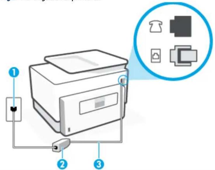 HP OfficeJet Pro 9020 - Opsætning B: Opsætning af printeren med DSL - 2