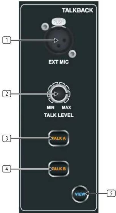 TALKBACK PUSH EXT MIC MIN MAX TALK LEVEL TALK A TALK B VIEW 1 2 3 4 5