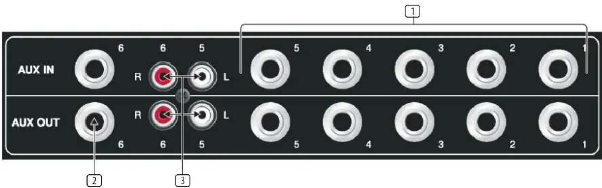 AUX IN 6 6 5 R L 5 4 3 2 1 AUX OUT 6 6 5 R L 5 4 3 2 1 2 3