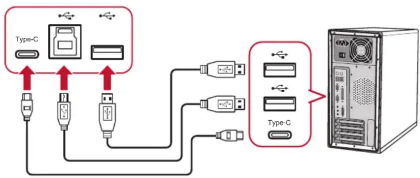 VIEWSONIC VP3481 - USB-tilslutning - 2