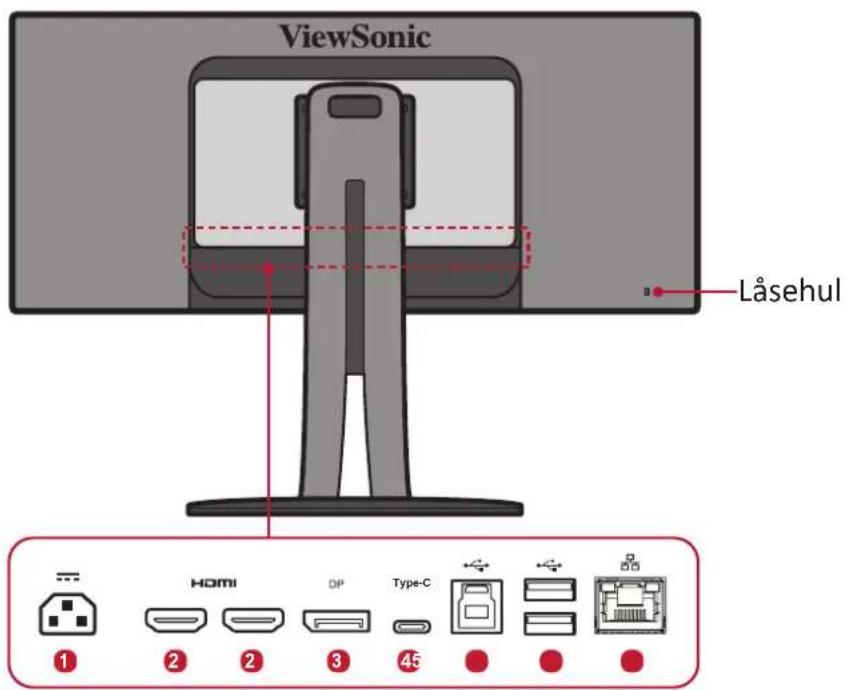 VIEWSONIC VP3481 - Produktoversigt - 2