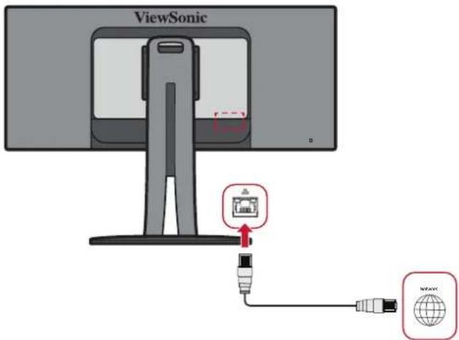 VIEWSONIC VP3481 - Ethernet-forbindelse - 1