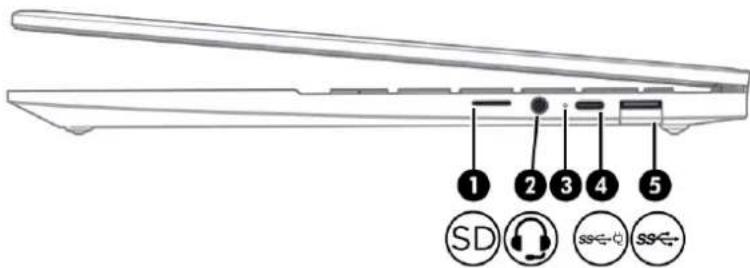 HP Pro c640 - Højre side - 1