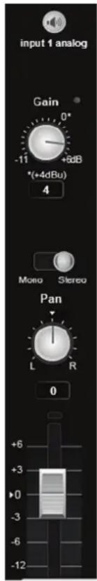 input 1 analog Gain 0* -11 +dB *(+4dBu) 4 Mono Stereo Pan L R 0 +6 +3 0 -3 -6 -12