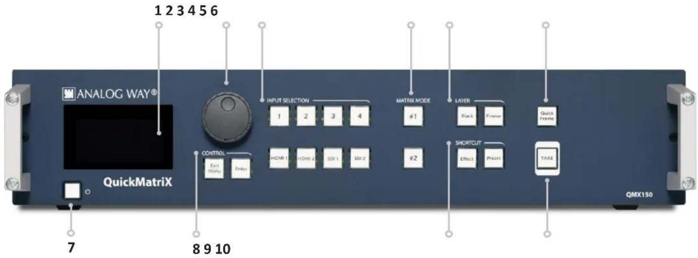 ANALOG WAY® 1 2 3 4 5 6 INPUT SELECTION #1 2 3 4 MATRIX MODE #1 LAYER Black Frame Quick Frame CONTROL HDMI 1 HDMI 2 SDK 1 SDK 2 #2 SHORTCUT Effects Preview TAKE 7 8 9 10 QuickMatrixX QMX150