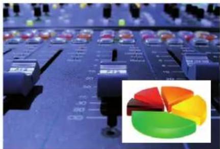 Digital audio workstation interface with multiple audio input switches and a pie chart showing proportional distribution