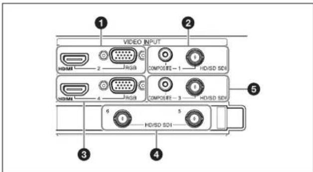 VIDEO INPUT HDMI 2 RGB COMPOSITE - 1 HD/SD SDI HDMI 4 RGB COMPOSITE - 3 HD/SD SDI 6 HD/SD SDI 5 ① ② ③ ④
