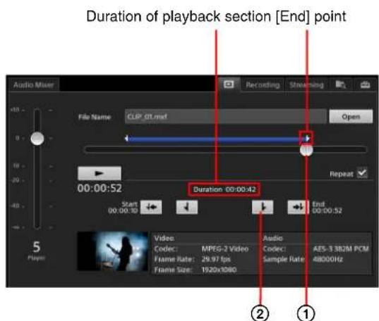 Duration of playback section [End] point Audio Mixer File Name CLIP 01.msf Open 00:00:52 Repeat 00:00:42 Start 00:00:10 End 00:00:52 Video Audio Code: MPEG-2 Video Code: AES-3 382M PCM Frame Rate: 29.97 fps Sample Rate: 48000Hz Frame Size: 1920x1080 ② ① 5 Player
