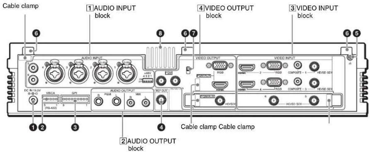 Cable clamp 1 AUDIO INPUT block 4 VIDEO OUTPUT block 3 VIDEO INPUT block 6 5 8 6 7 AUDIO INPUT AUDIO OUTPUT RGB VIDEO INPUT HD/SD SDI 2 RGB COMPOSITE - 1 HD/SD SDI 4 RGB COMPOSITE - 3 HD/SD SDI 6 HD/SDI Cable clamp Cable clamp 1 2 3 2 AUDIO OUTPUT block