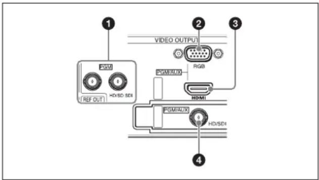1 2 3 VIDEO OUTPUT 2GVI 0 0 REF OUT HD/SD SDI RGB PGM/AUX HDMI PGM/AUX HD/SDI 4