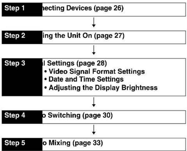 SONY Anycast Touch Live AWS-750 - Operation Flow - 1