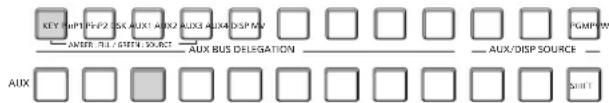 KEY MPT PFP2 SIX AUX1 AUX2 AUX3 AUX4 DSP/MX ANTER ALL GROW SOURCE AUX BUS DELEGATION AUX/DISP SOURCE AUX SHIFT
